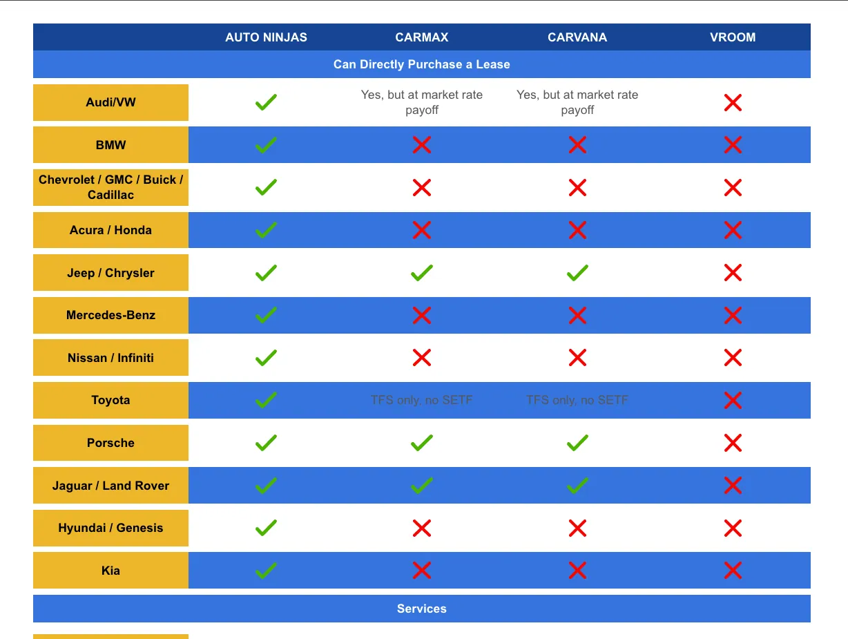 Auto Ninjas screenshot 6