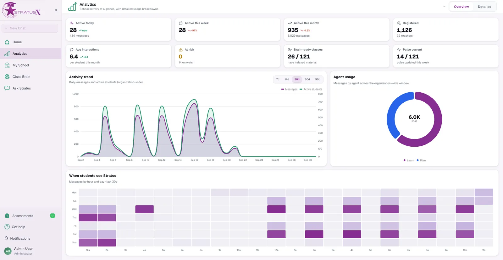 StratusX screenshot 1